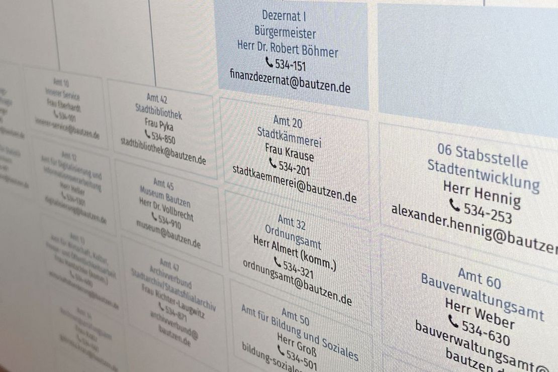 Organigramm der Stadtverwaltung Bautzen